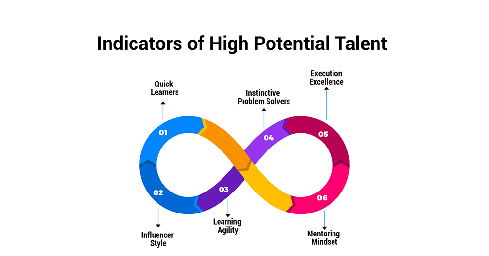 Signs of High Potential Talent 