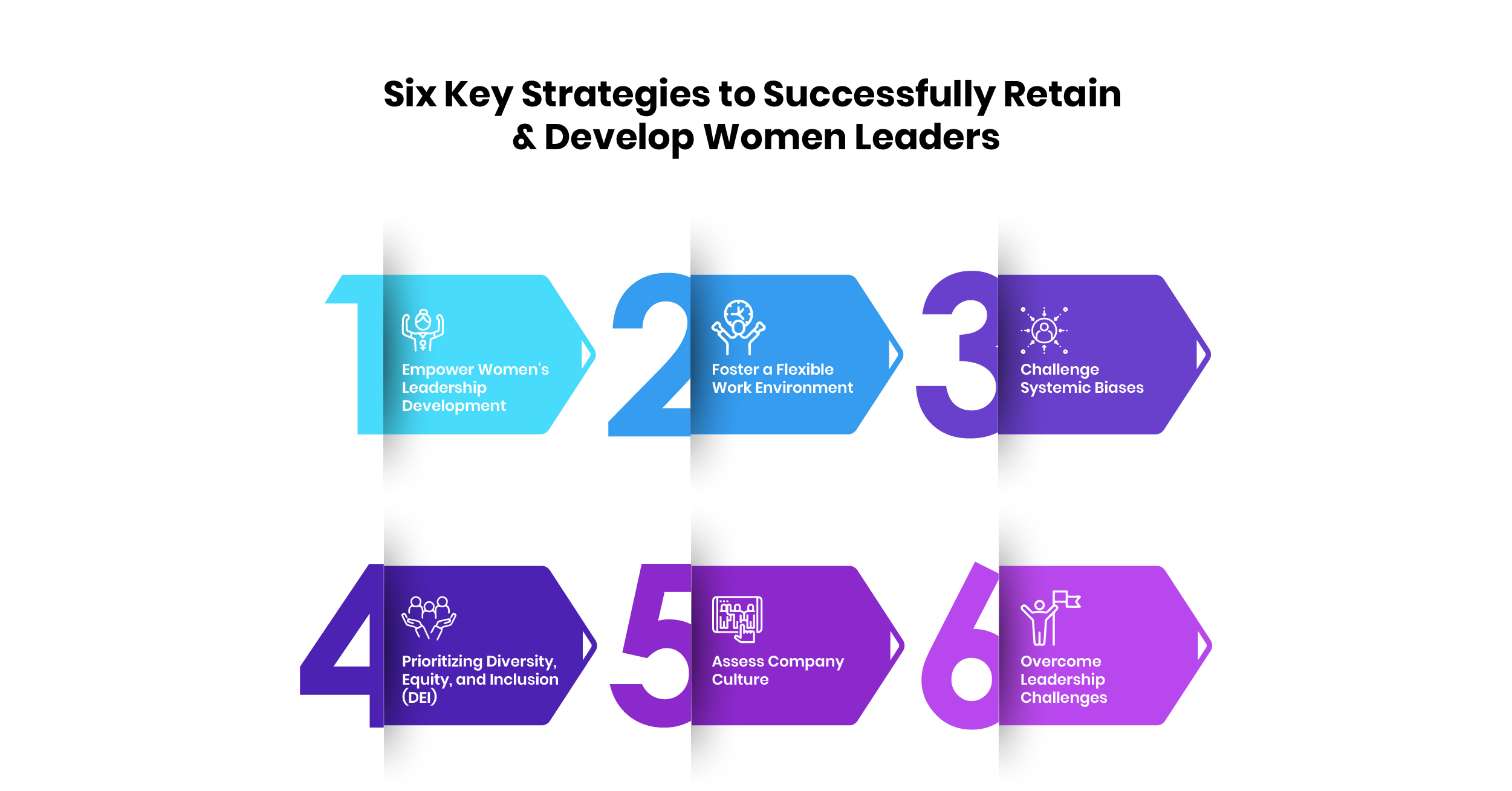 Six Key Strategies to Successfully Retain and Develop Women Leaders