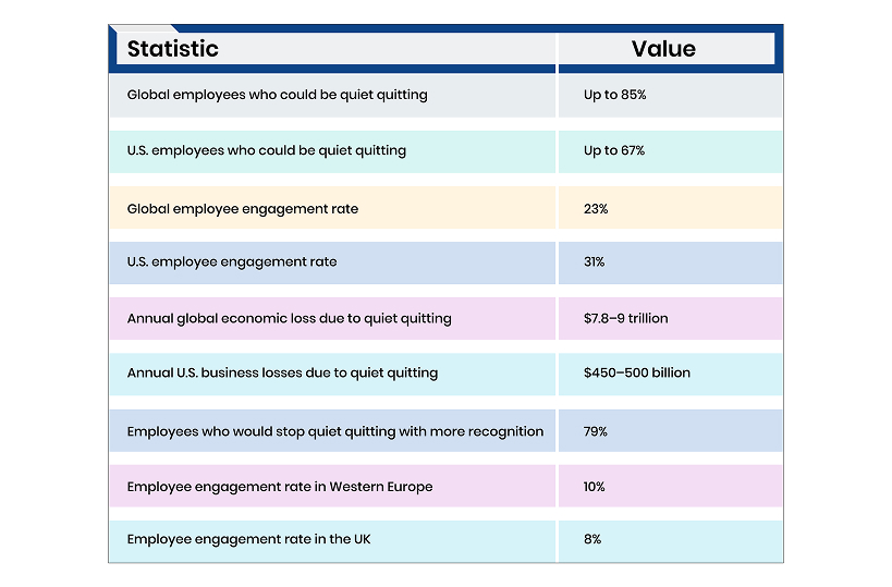 Statistics and Facts 