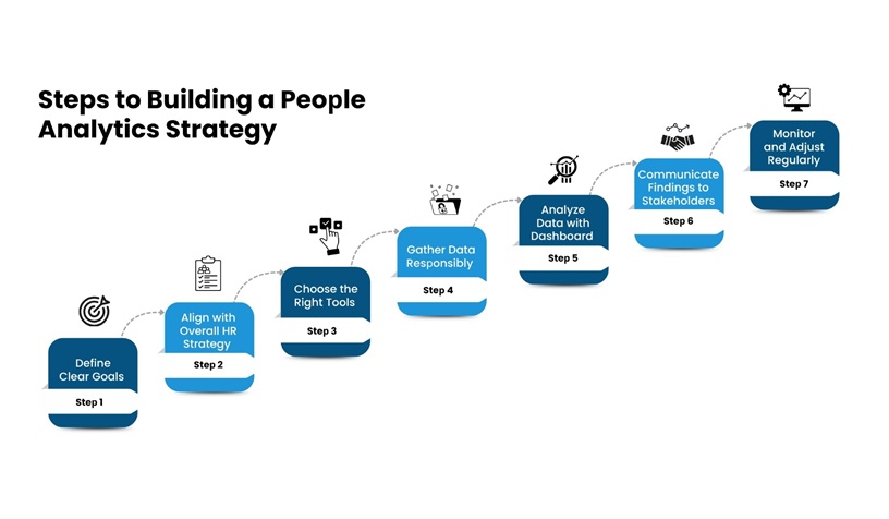 Building a People Analytics Strategy
