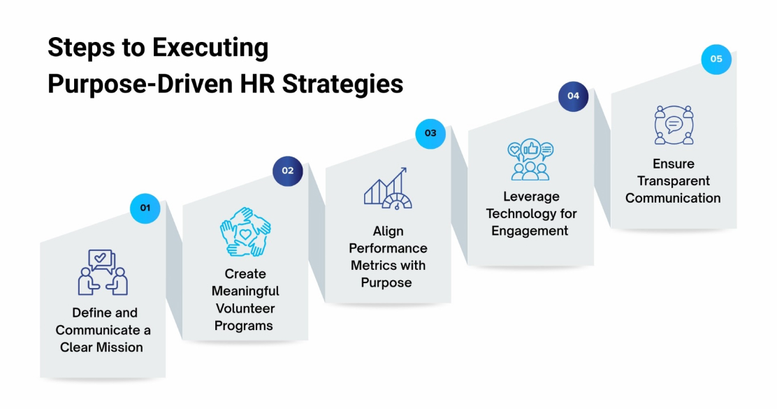 Steps to Executing Purpose-Driven HR Strategies