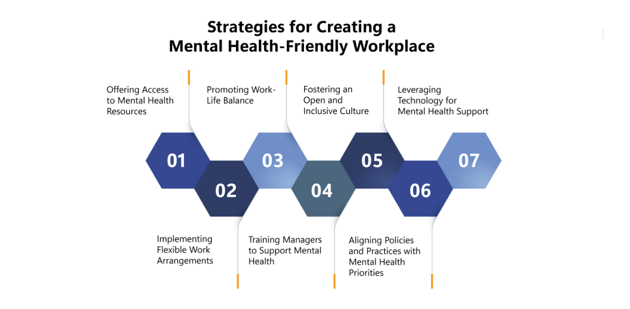 Key Components of the Warwick Model of HRM
