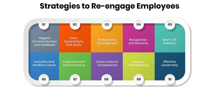 Strategies to Re-engage Employees 