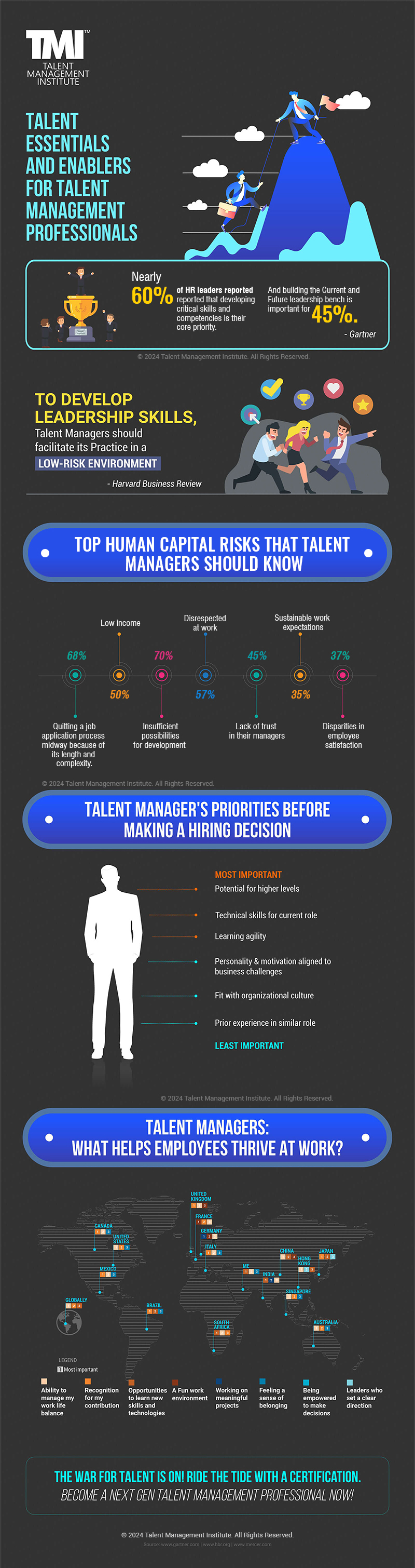 Talent Essentials and Enablers for Talent Management Professionals