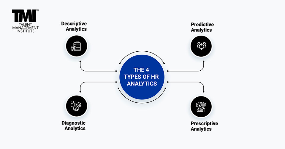 Types of HR Analytics