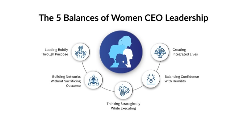 The 5 Balancing of Women CEO Leadership