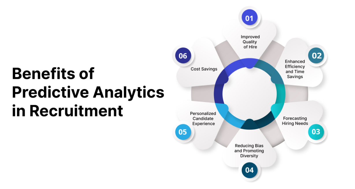 The Benefits of Predictive Analytics in Recruitment 