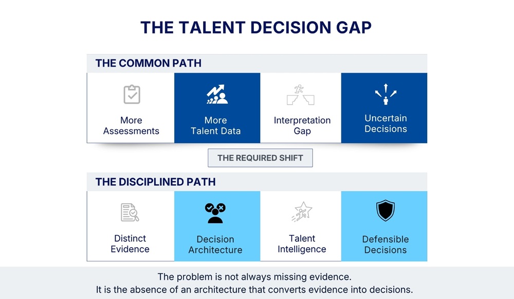 The talent decision gap