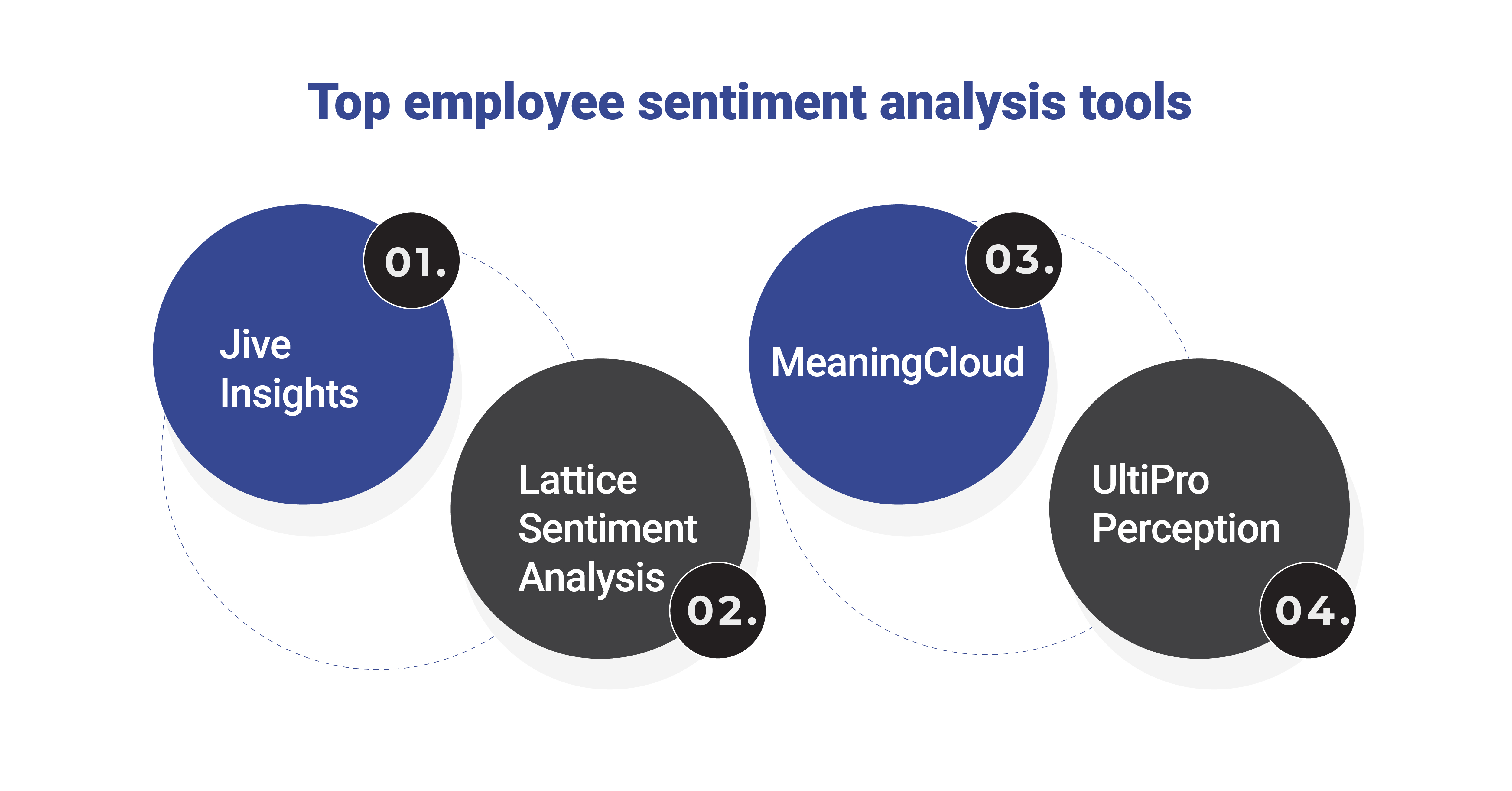Top employee sentiment analysis tools 