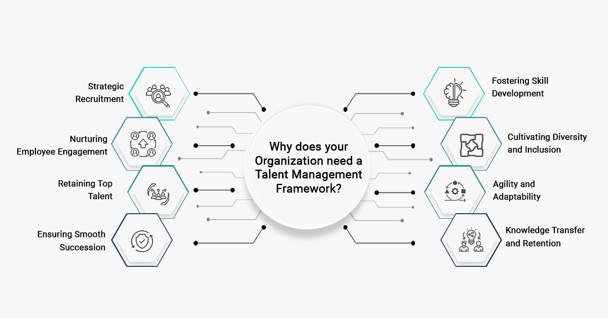Why does your Organization need a Talent Management Framework