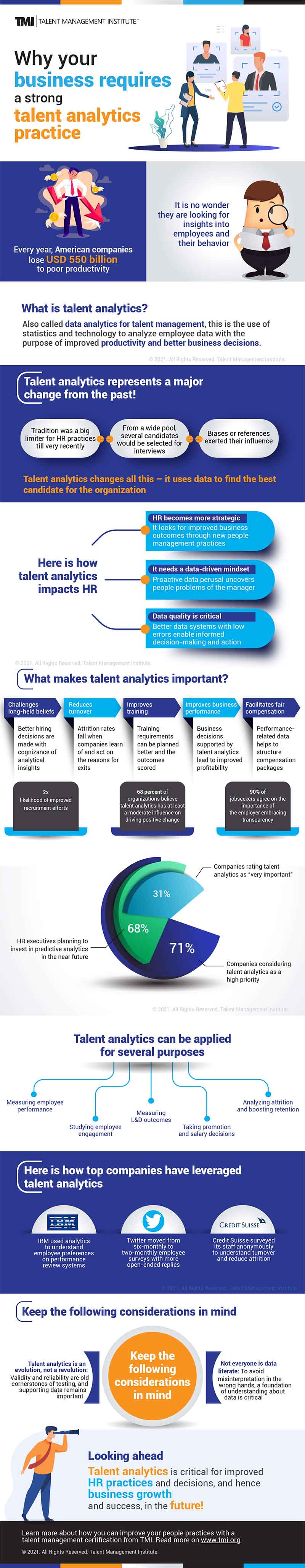 Why talent analytics is important for business success Infographic