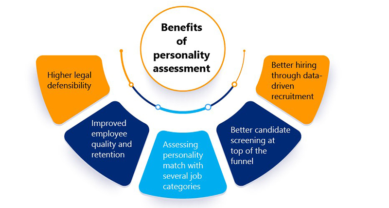 Personality Assessment