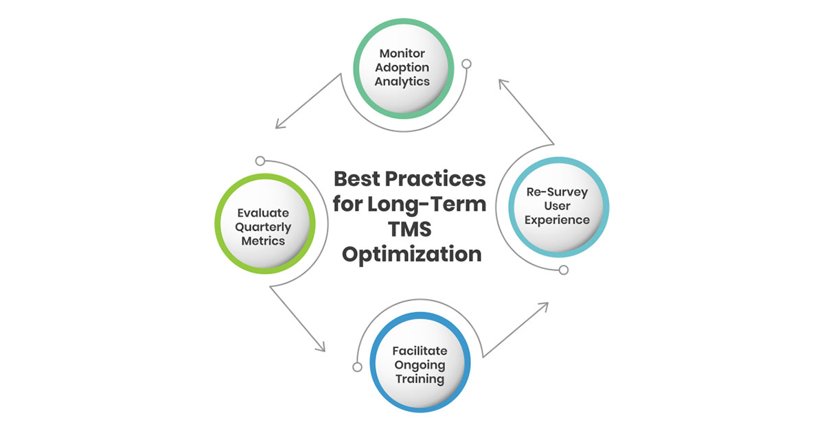 Best Practices for Long-Term TMS Optimization