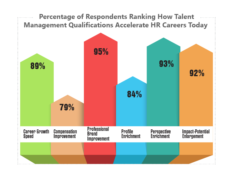 human resource certification