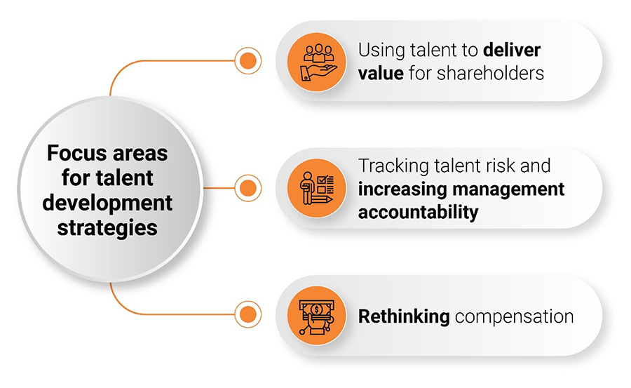 Focus Area For Talent Development Strategies