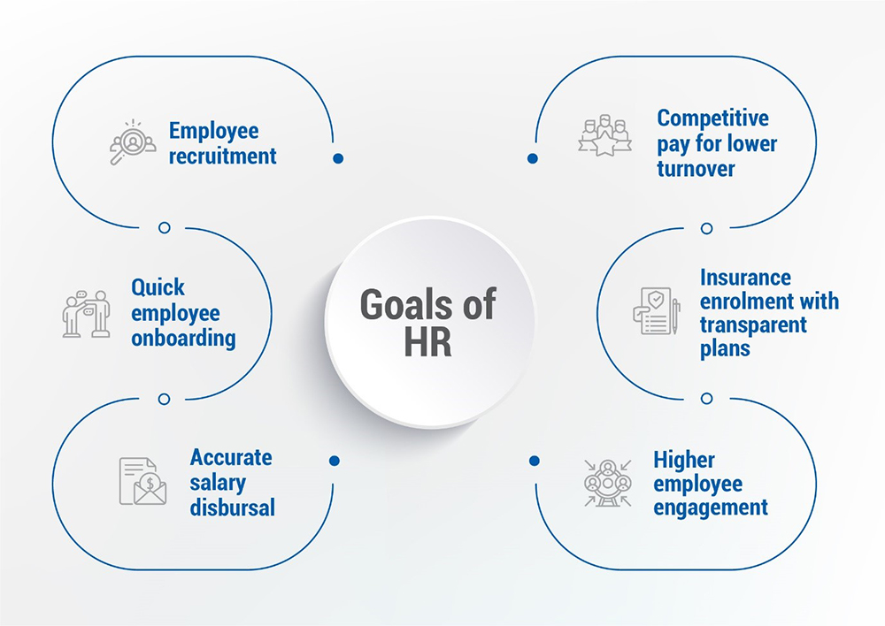 Goals Of HR