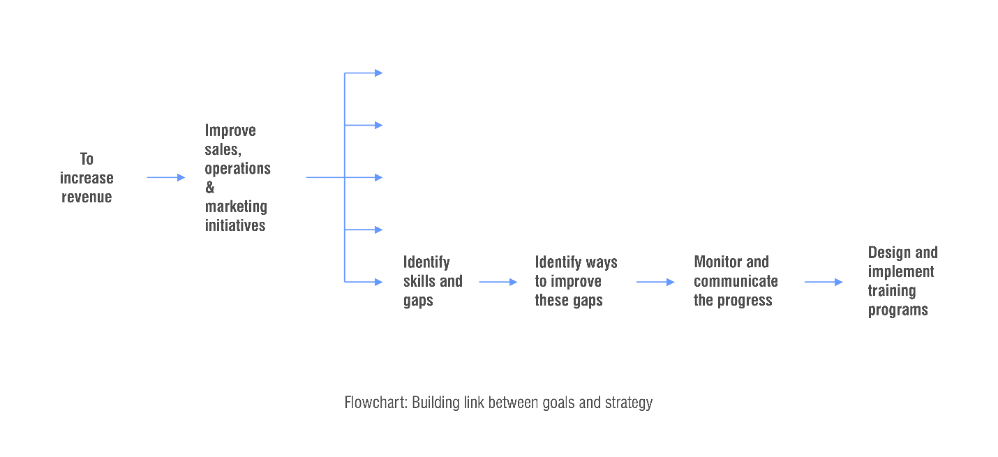 goals-strategy