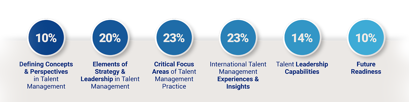 GTML™ Examination Coverage 