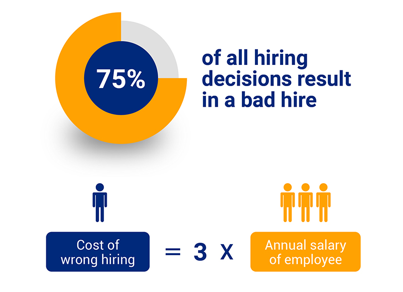 Costs of Bad Hiring