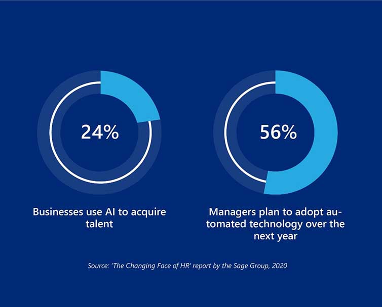 HR Report Sage Group