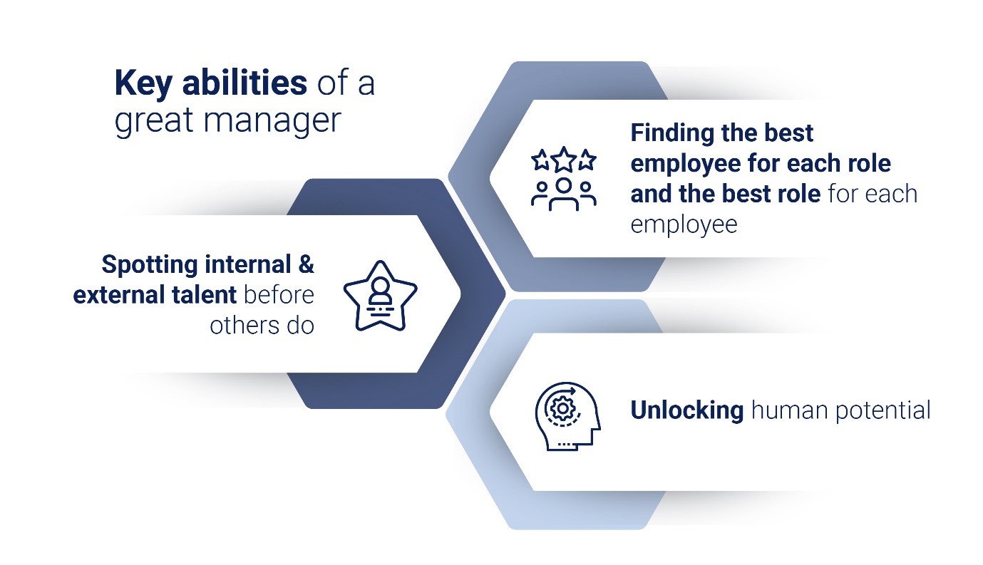 Key abilities of a great manager