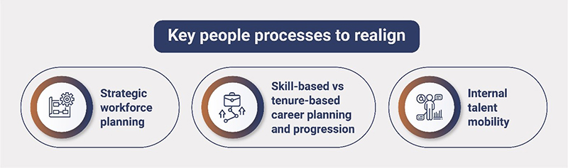 Key People Processes to Realign