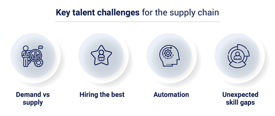 Key Talent Challenges