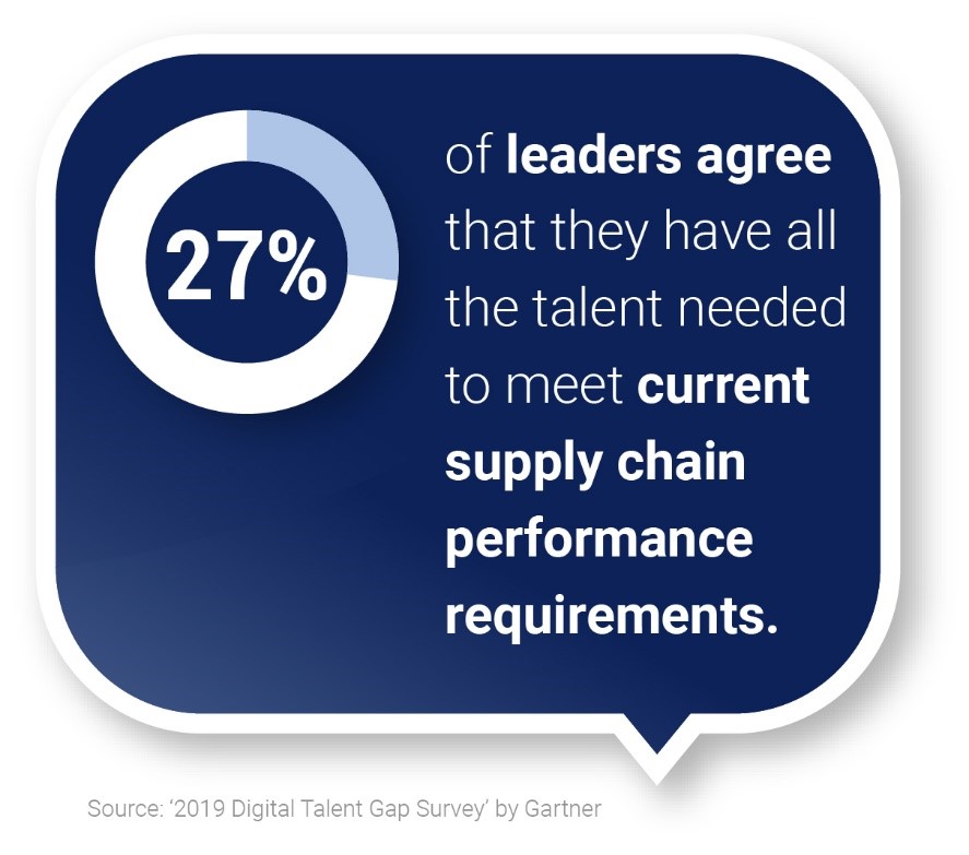 Digital Talent Gap Survey