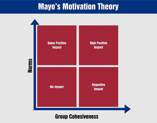 mayo-motivation