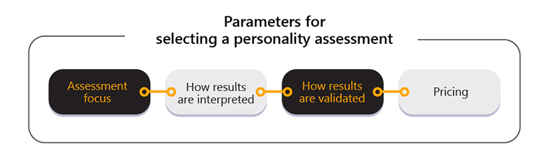 Parameters To Consider