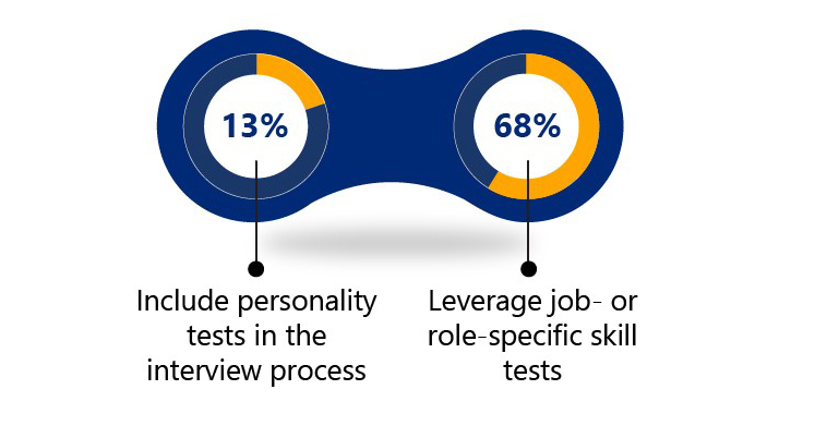 Personality Tests