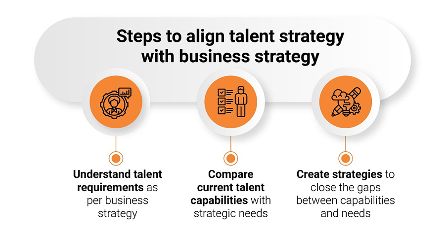 Steps to Align Talent Strategy with Business Strategy