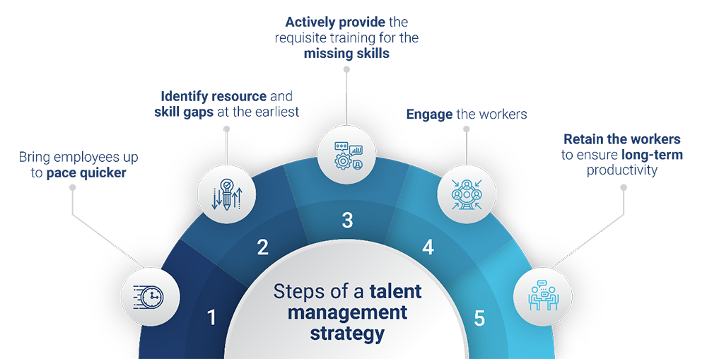 Talent Management Strategy