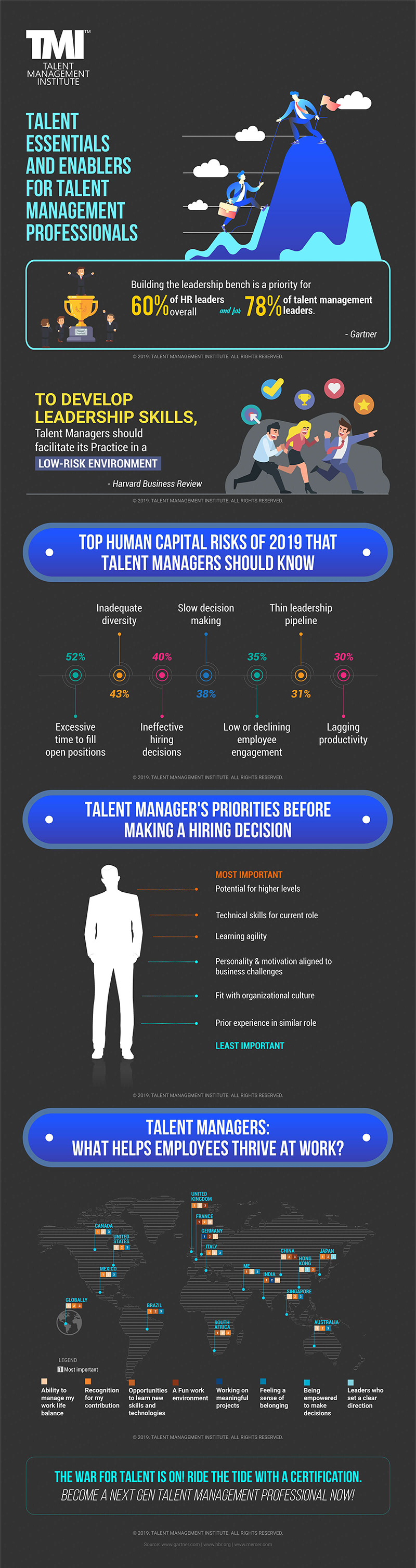 Talent Essentials and Enablers for Talent Management Professionals