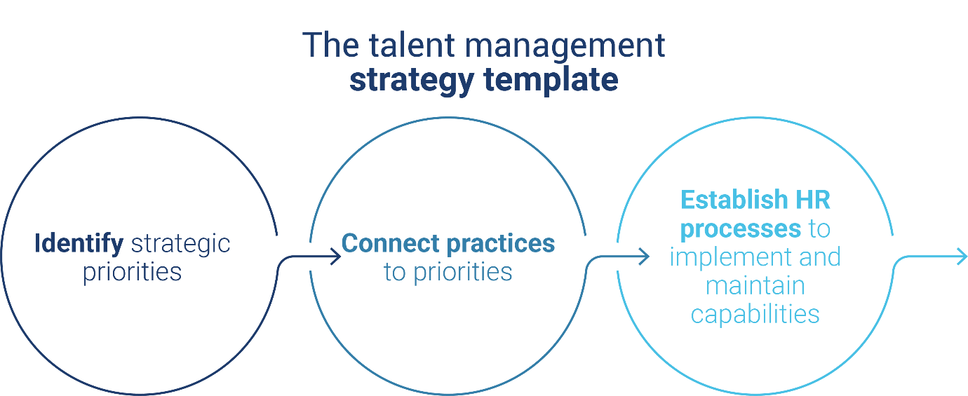 Talent Management Strategy Template