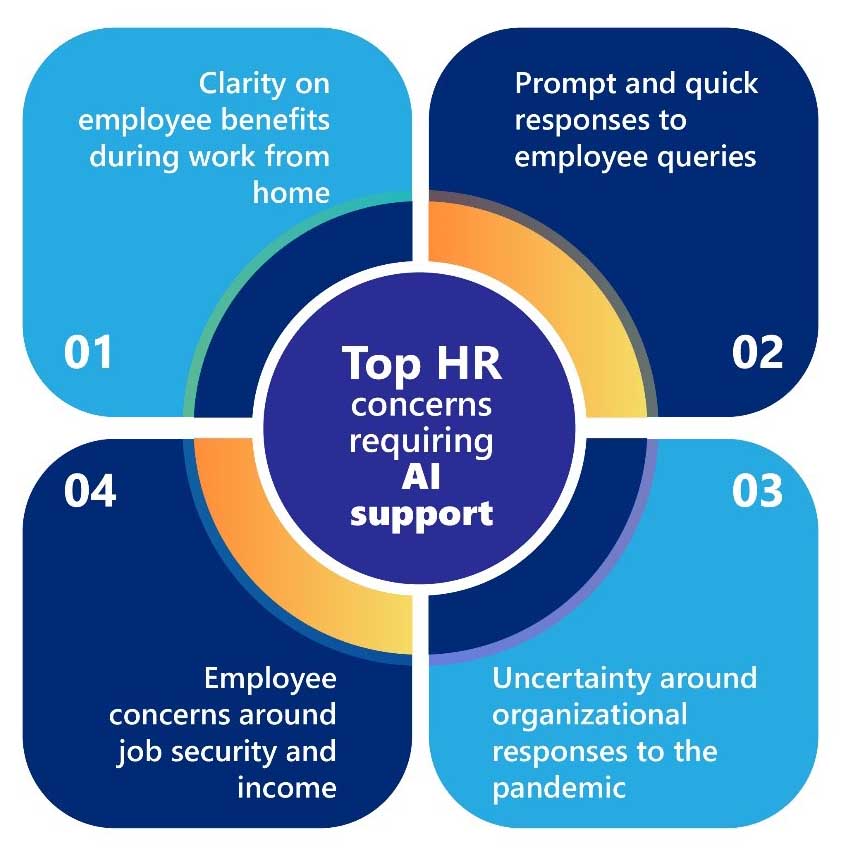 Top HR Concerns