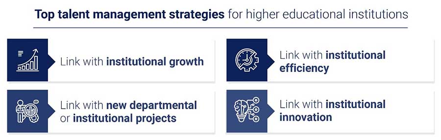 Top Talent Management Strategies