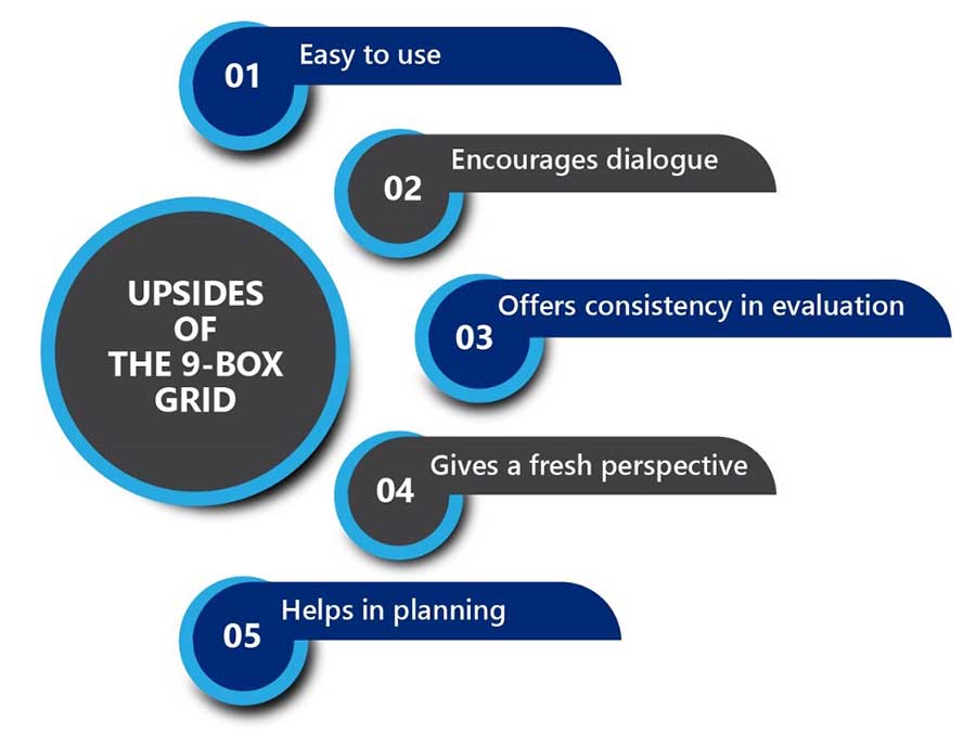 Upsides of the 9-box grid